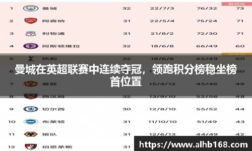 曼城在英超联赛中连续夺冠，领跑积分榜稳坐榜首位置